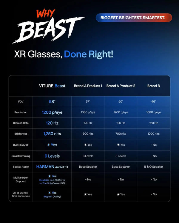 VITURE Beast XR-glasögon